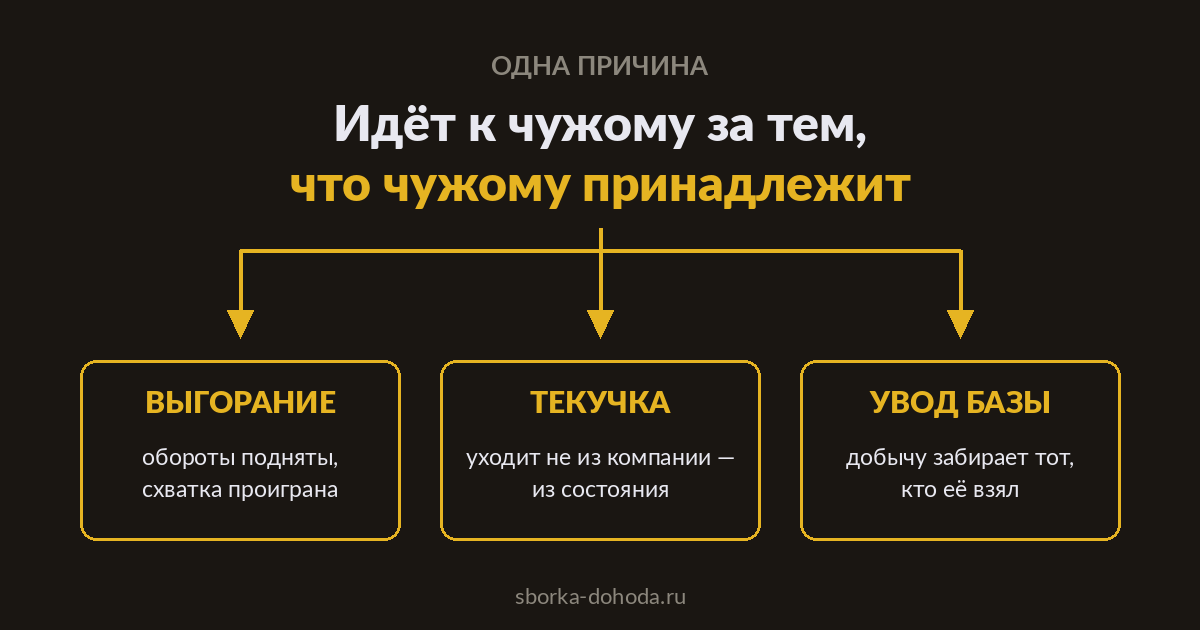 Одна причина и три следствия